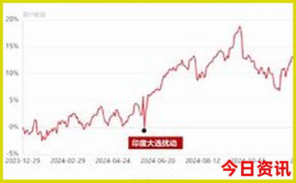 暑假去北海玩合适吗